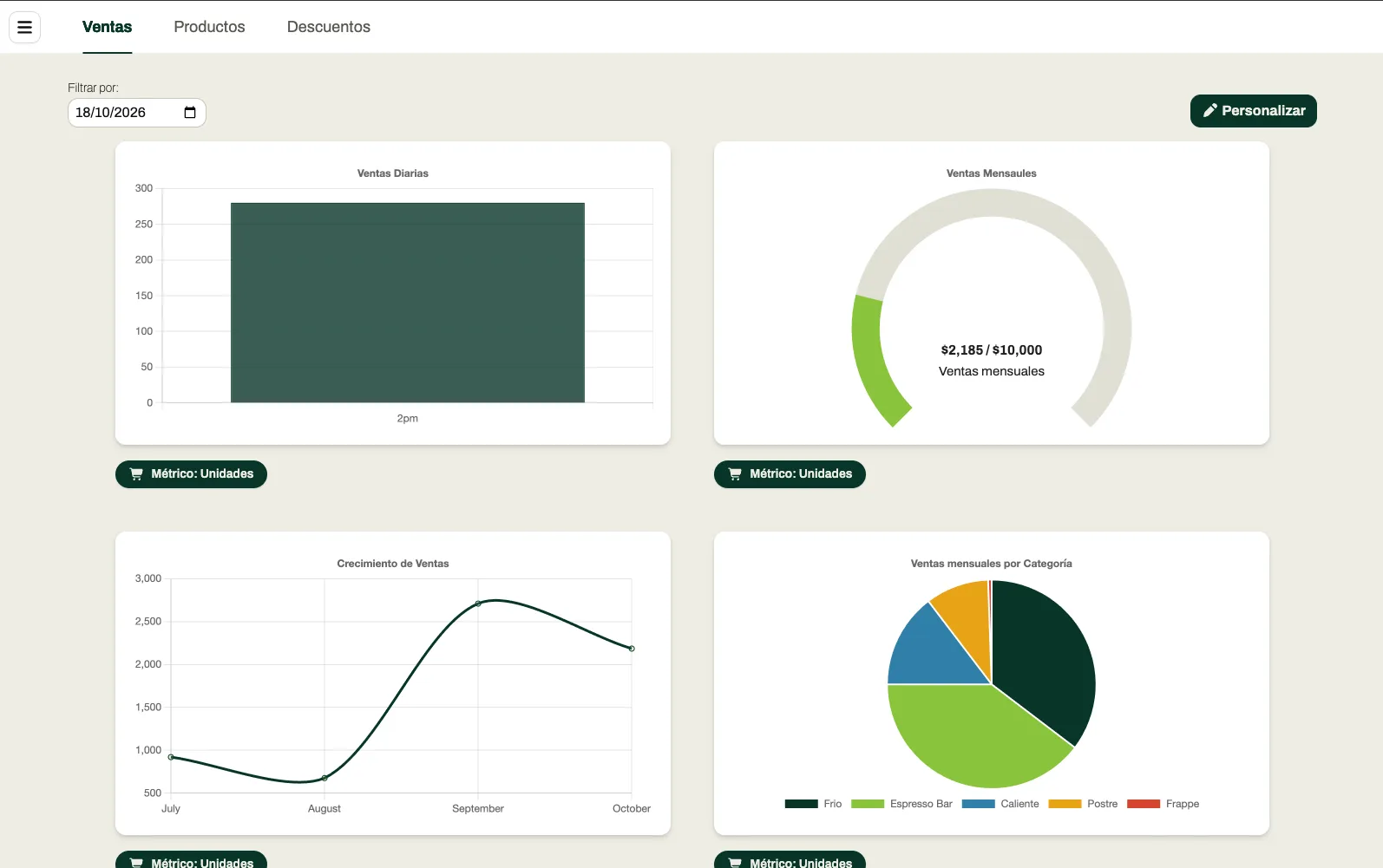 Panqo — Decide con datos, no con corazonadas